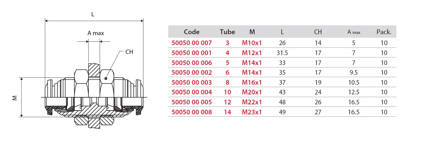 50050 misure