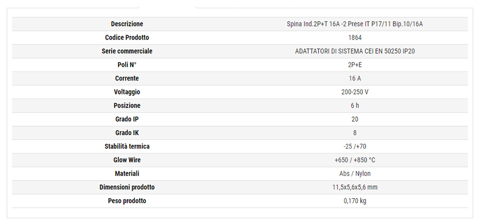 adattatore rosi 1864 dati descr