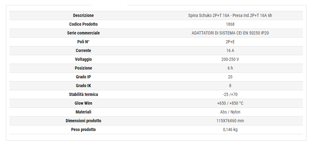 adattatore rosi 1868 dati descr