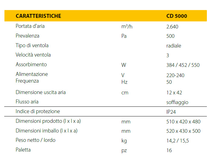 aspiratore master cd5000 dati descr