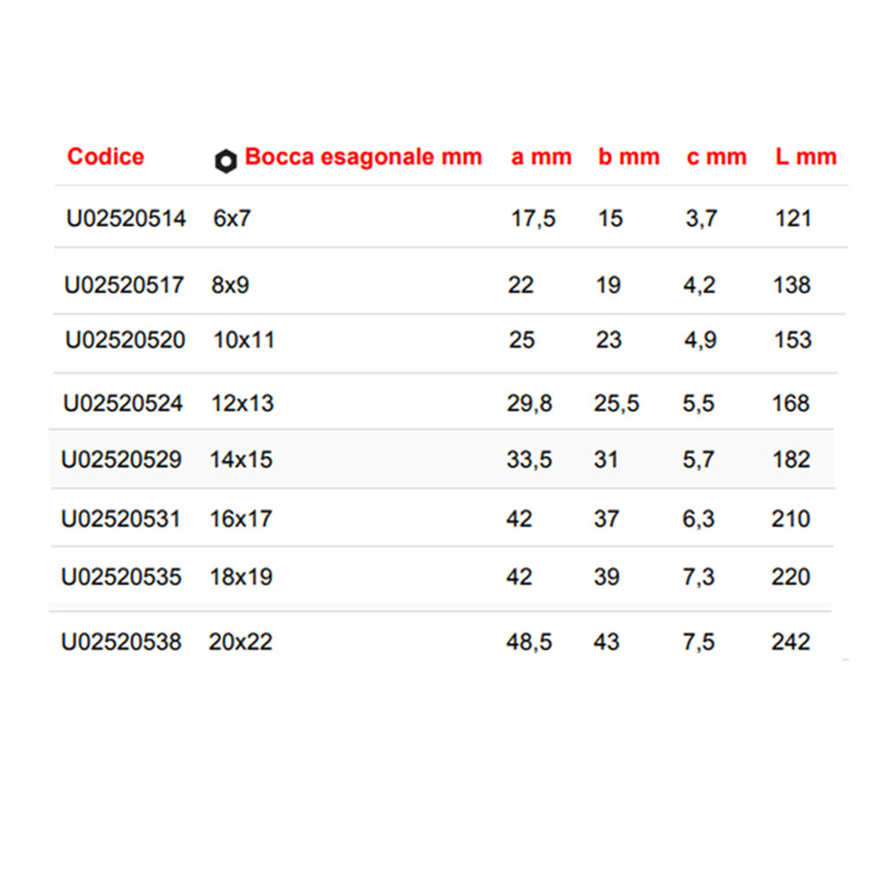 assortimento usag 252nsr8 misure descr