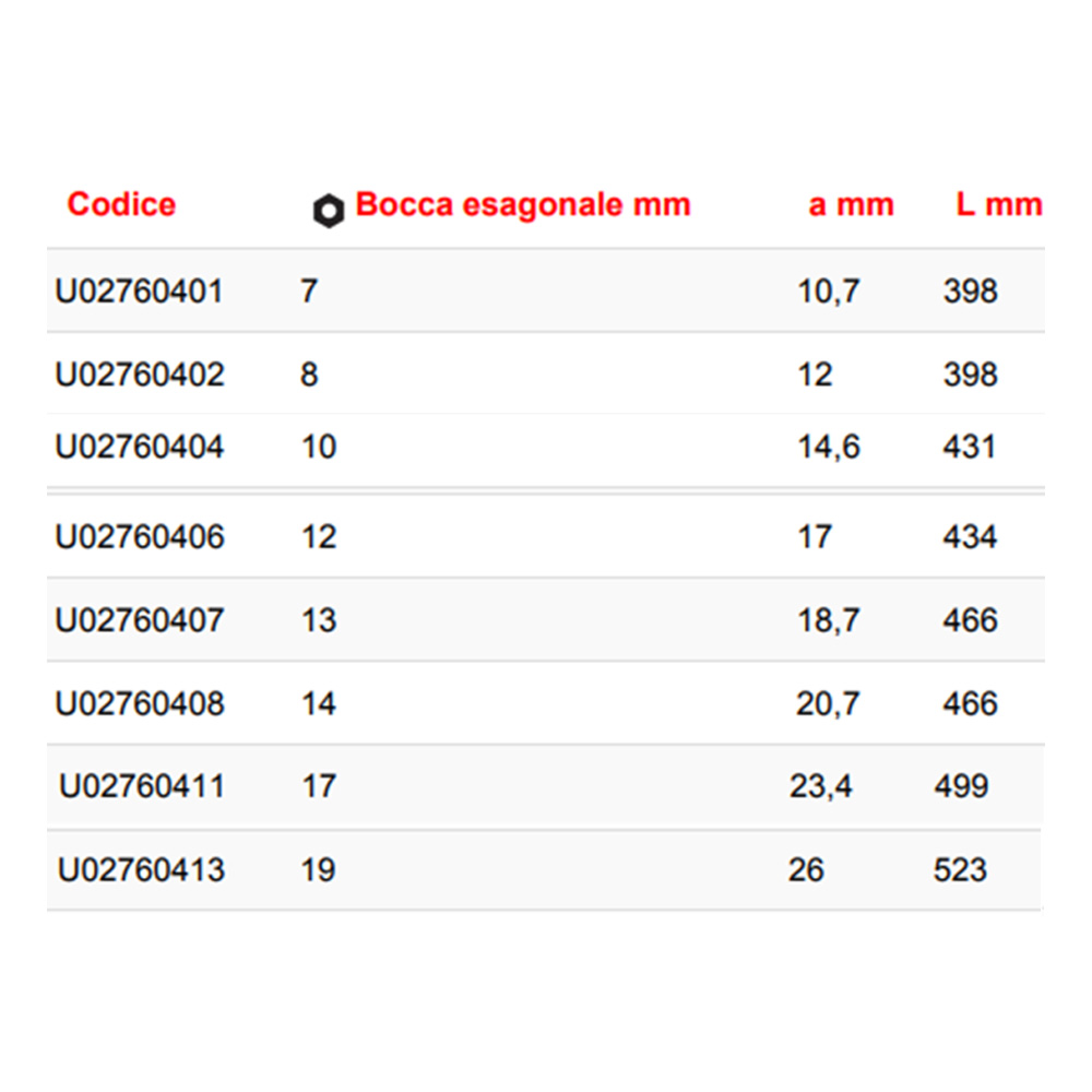 assortimento usag 276cese8 misure descr