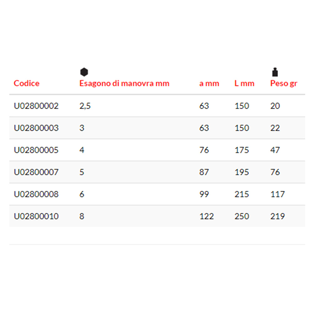 assortimento usag 280txse6 misure descr