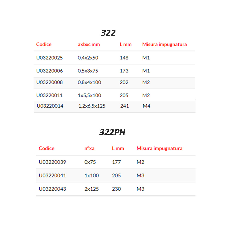 assortimento usag 322sh10 misure descr
