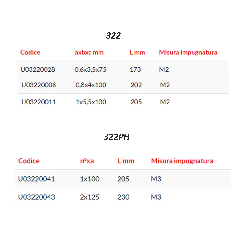 assortimento usag 322sh5 misure descr