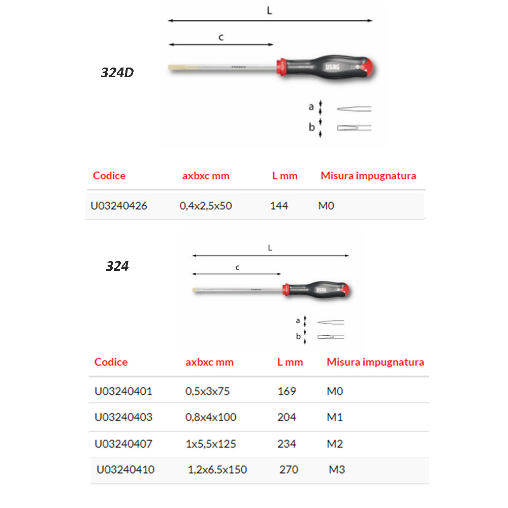assortimento usag 324sh8 misure descr