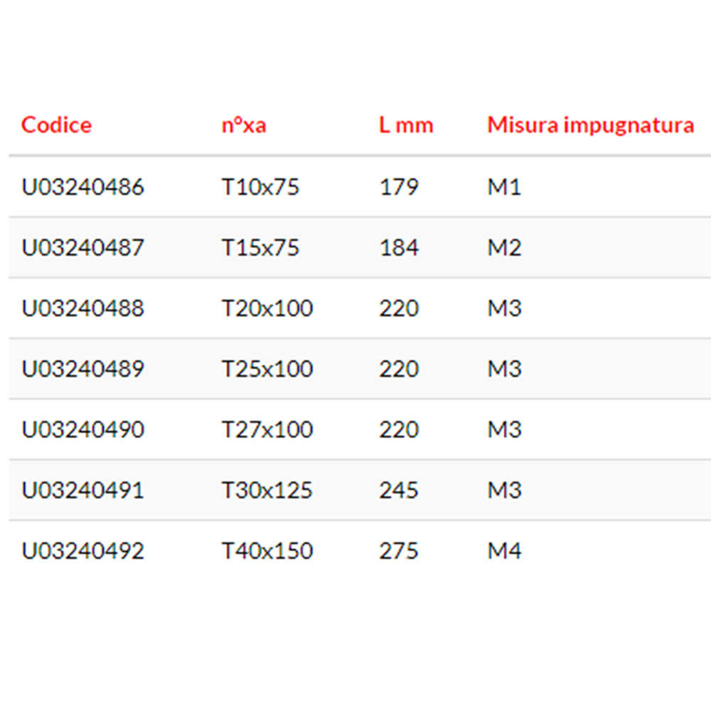 assortimento usag 324stxs7 misure descr
