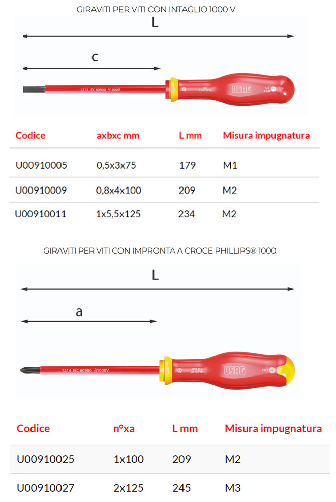 assortimento usag u00910100 misure descr