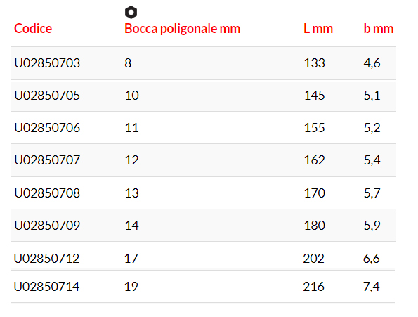 assortimento usag u02850863 misure descr