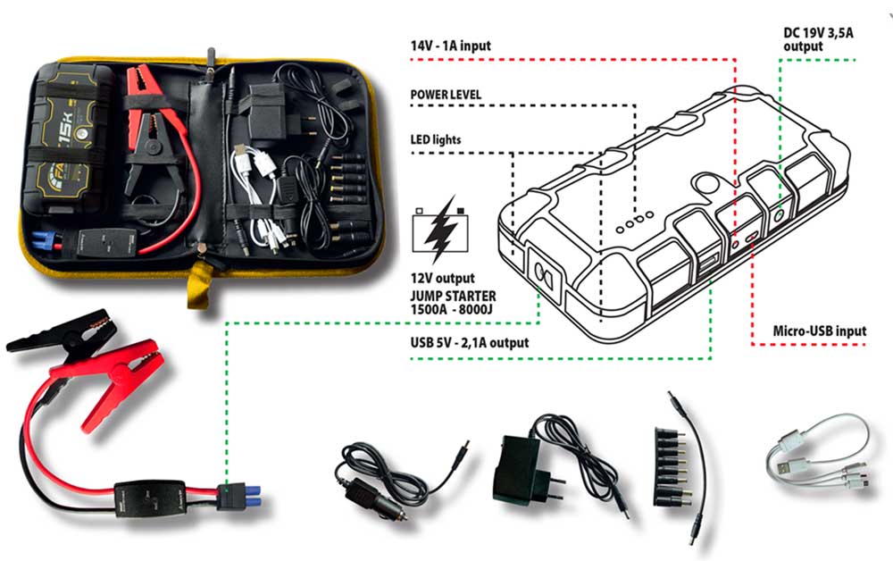 avviatore deca fast15k kit descr