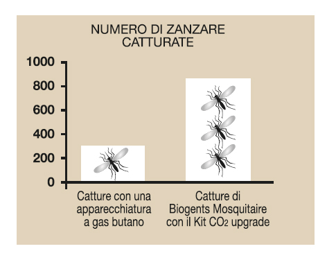 biogents cfg h00066 confronto descr