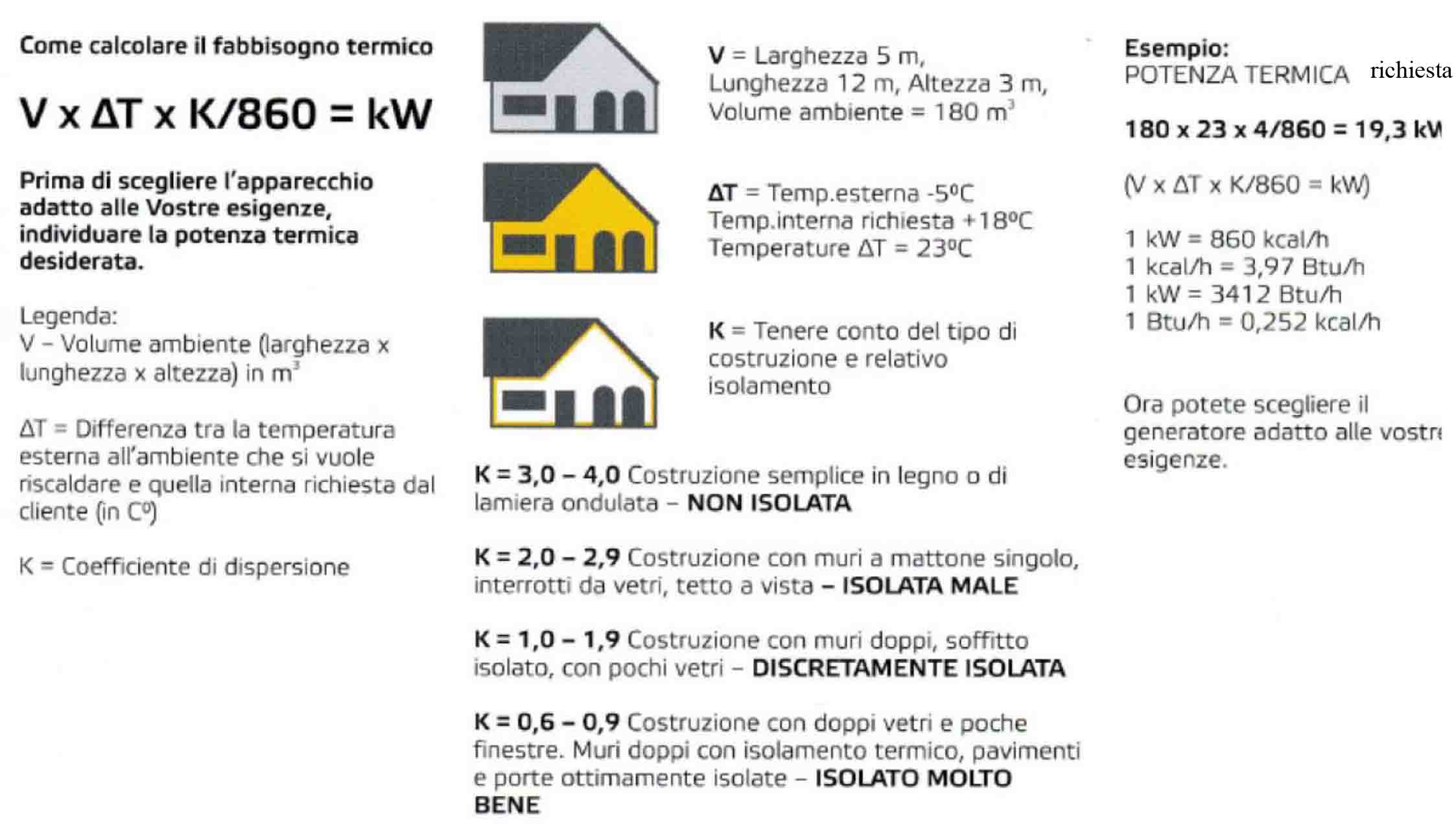calcolo fabbisogno termico
