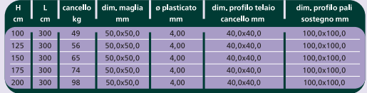 cancello carraio doppio cavatorta vc03150001b tabella misure