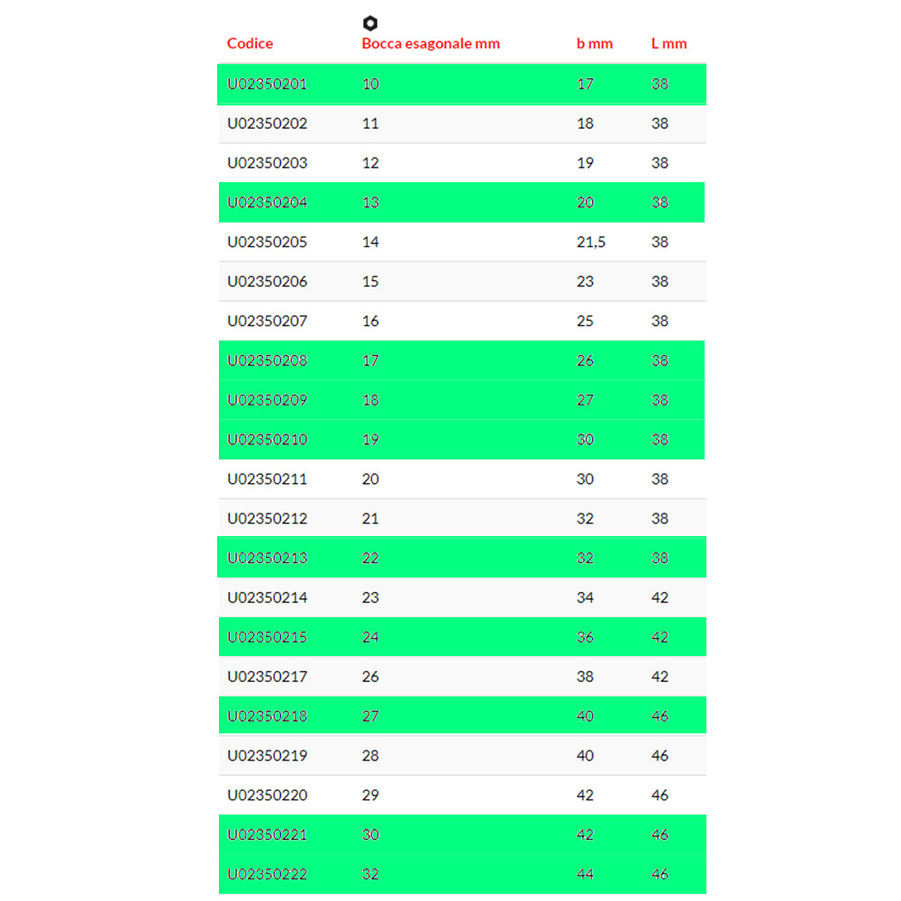 caratteristiche bussole usag 943 pc1 c12 descr