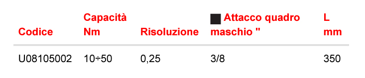 chiave dinamometrica usag 810sa u08105002 misura descr
