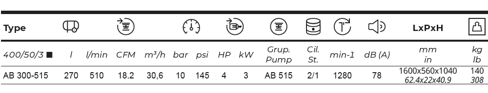 compressore fiac ab300 515 dati descri