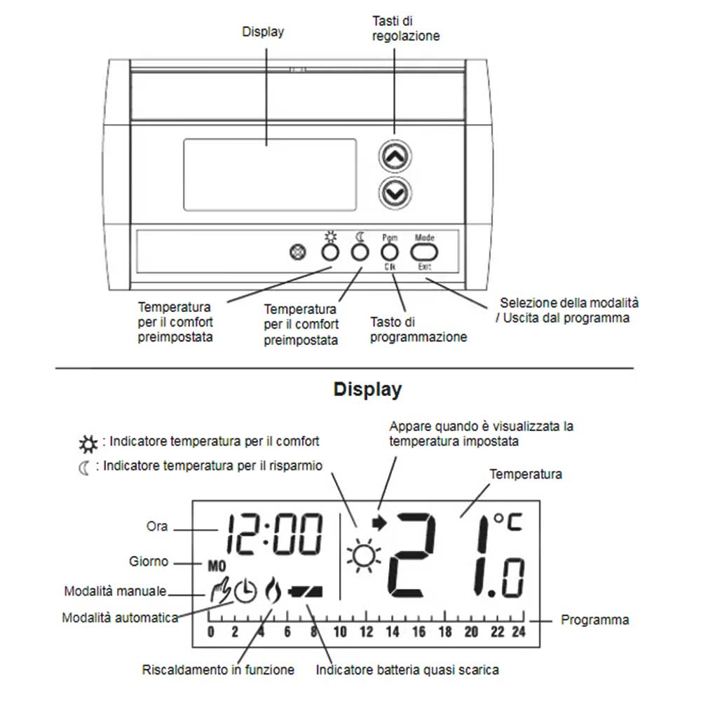 Termostato honeywell on sale cm507a instrucciones español