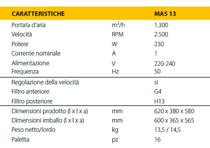 depuratore master mas13 dati descr