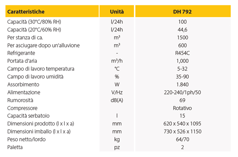 deumidificatore master dh792 dati descr