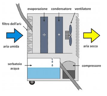 dh752 come funziona