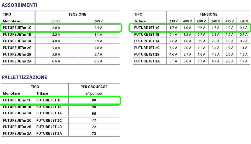 elettropompa pedrollo futurejetm1c dati descr
