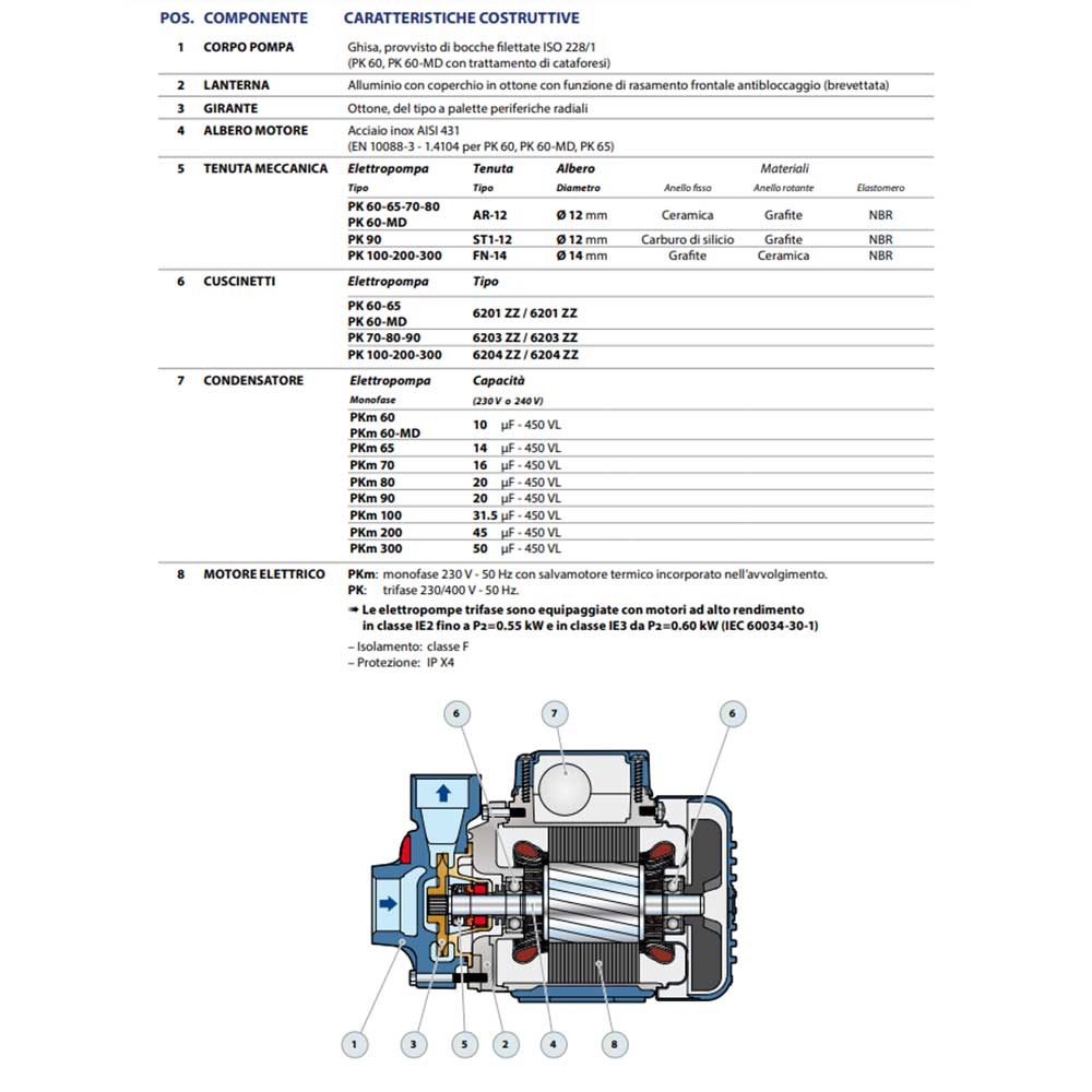 elettropompa pedrollo pmk60 composizione descr
