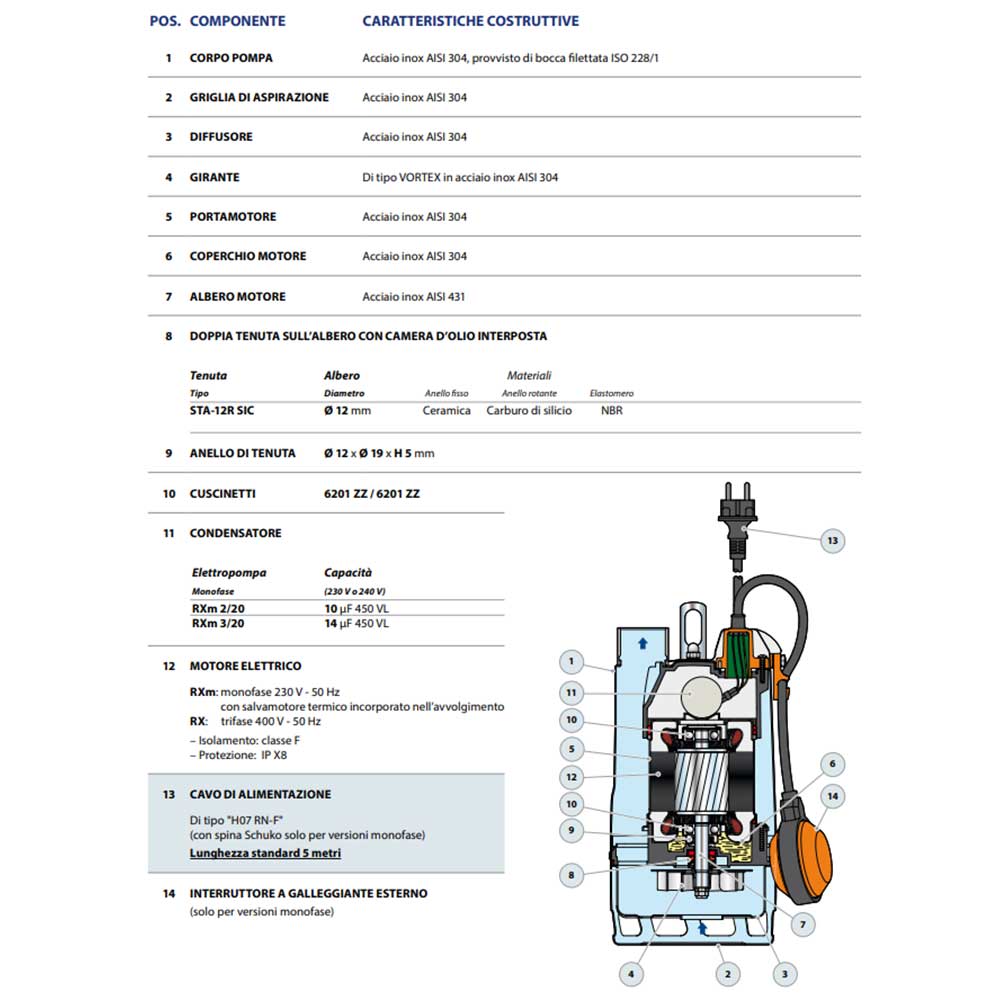 elettropompa pedrollo rxm vortex composizione descr