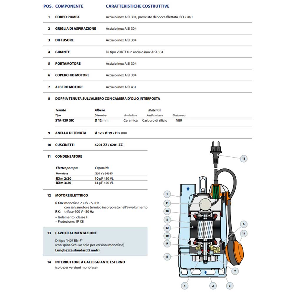 elettropompa pedrollo rxm220vortex composizione