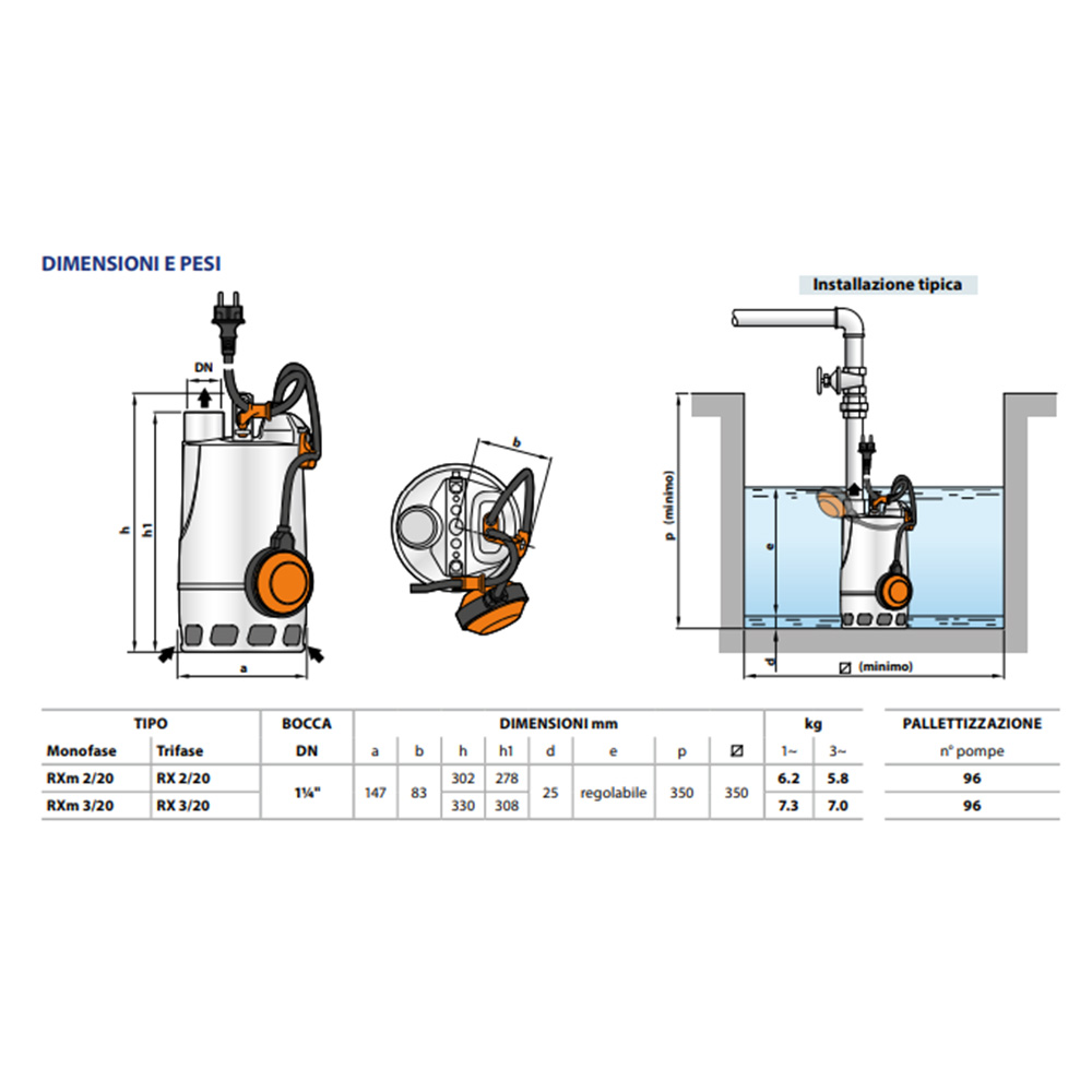 elettropompa pedrollo rxm220vortex tabella descr