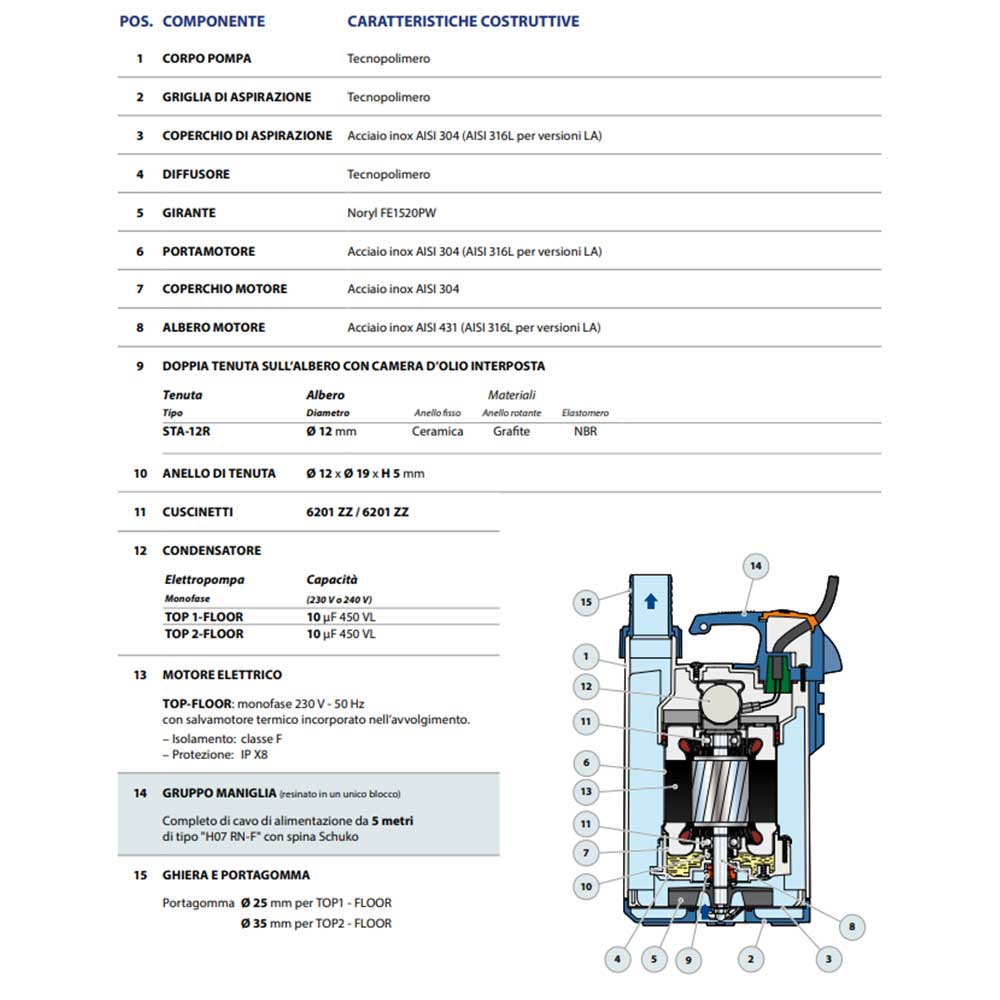 elettropompa pedrollo top2 floor composizione descr
