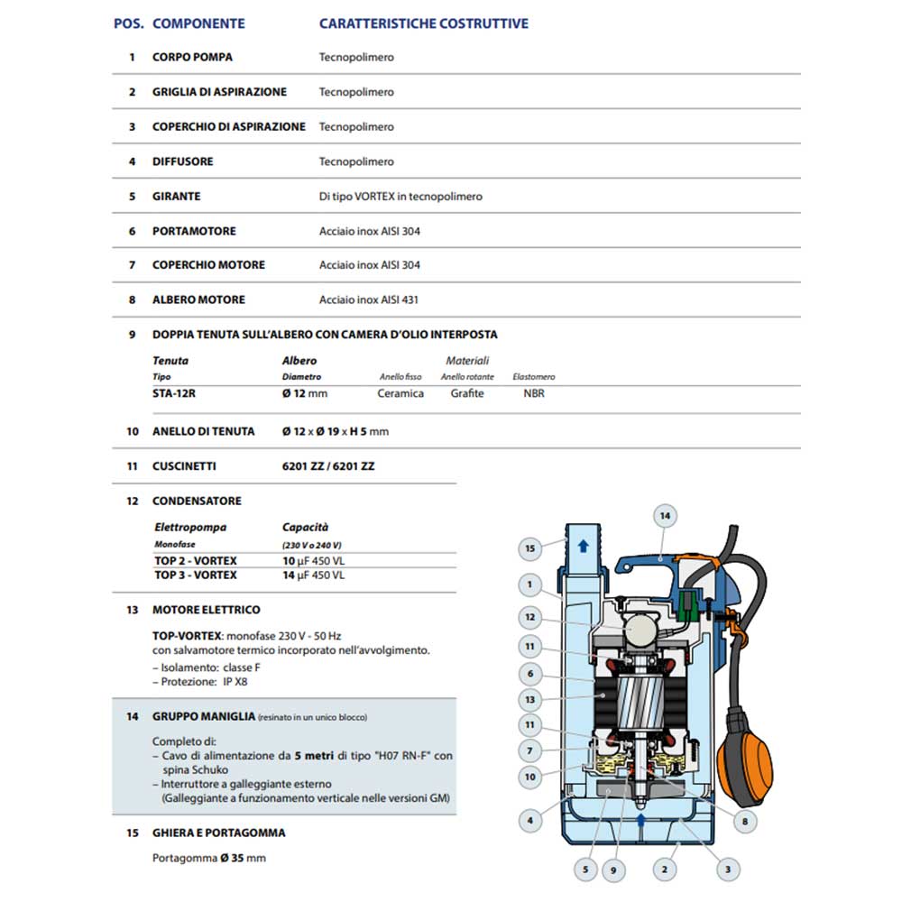 elettropompa pedrollo top2vortex composizione descr