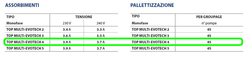 Elettropompa Pedrollo TOP MULTI EVOTECH4 multigirante per acque pulite 1HP portata 10-80 lt/min ...