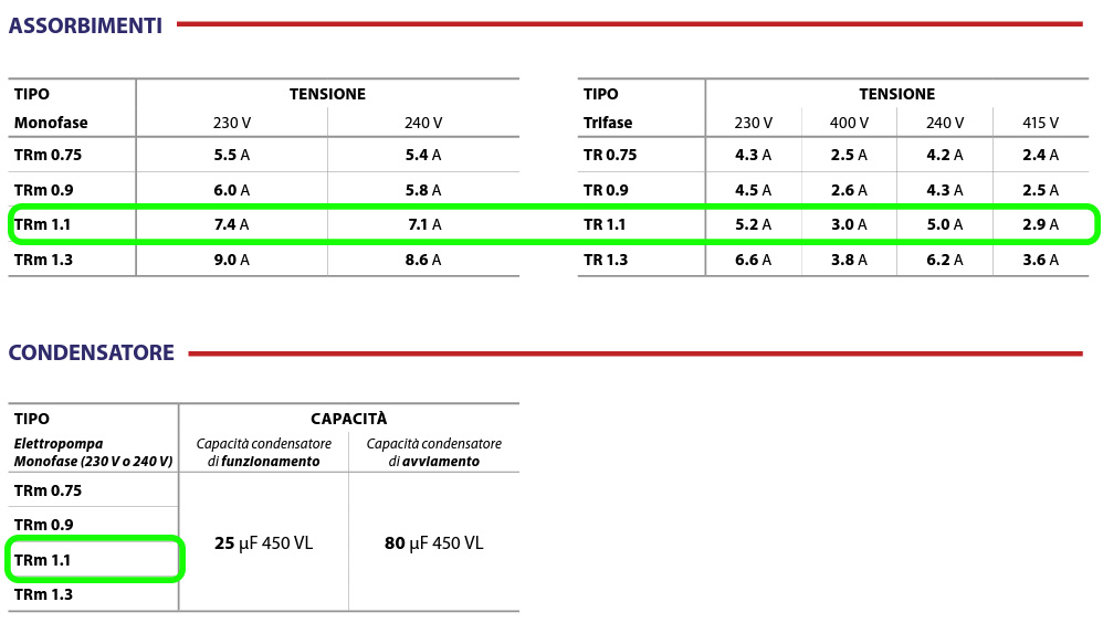 elettropompa pedrollo tritus trm1.1 dati descr