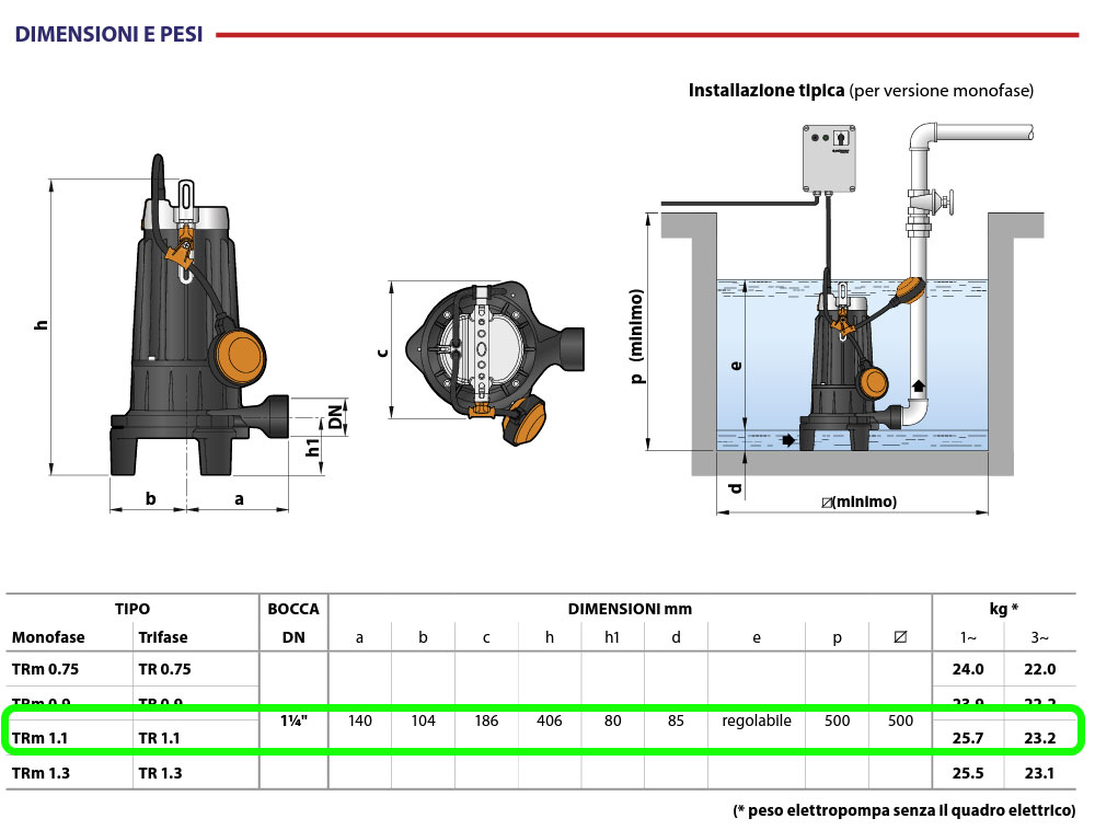 elettropompa pedrollo tritus trm1.1 dimensioni descr