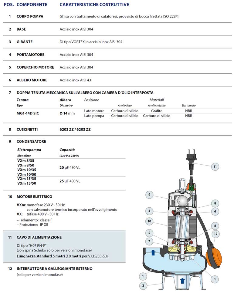 description de la composition de la pompe électrique pedrollo vx