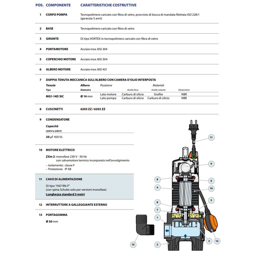 elettropompa zx2 installazione caratteristiche descr