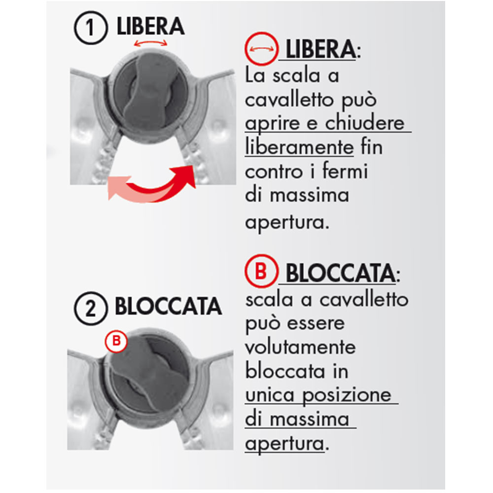 fermi scala eurobriko descr