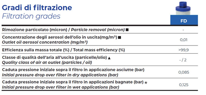 filtro fiac fd filtrazione descr