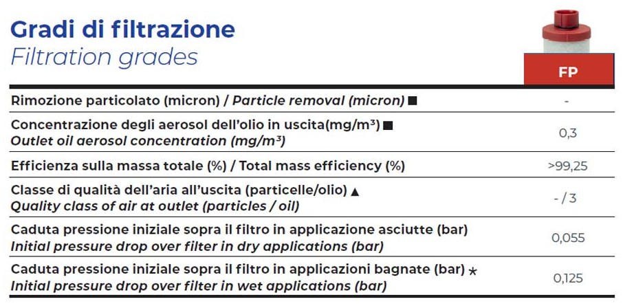 filtro fiac fp filtrazione descr