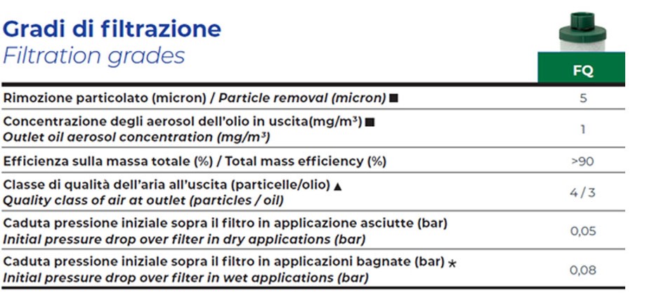 filtro fiac fq5 filtrazione descr