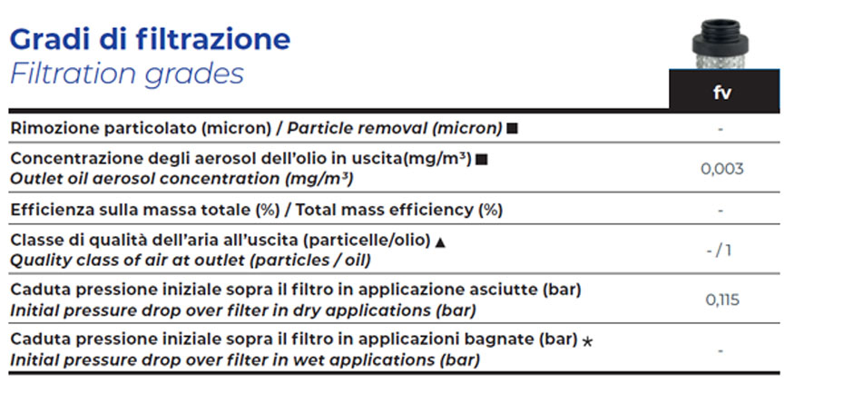 filtro fiac fv filtrazione descr