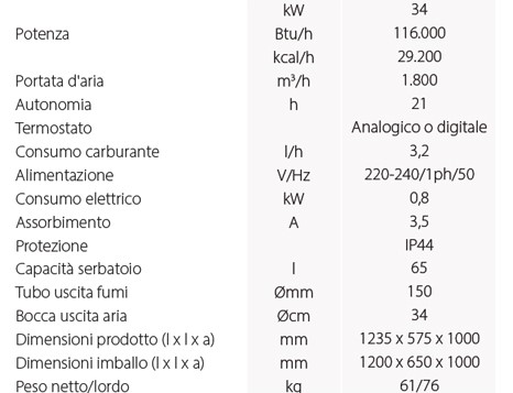 generatore aria master bv110 dati descr