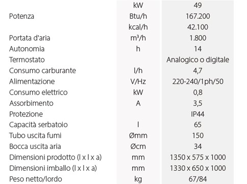 generatore aria master bv170 dati descr