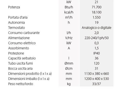 generatore aria master bv77 dati descr