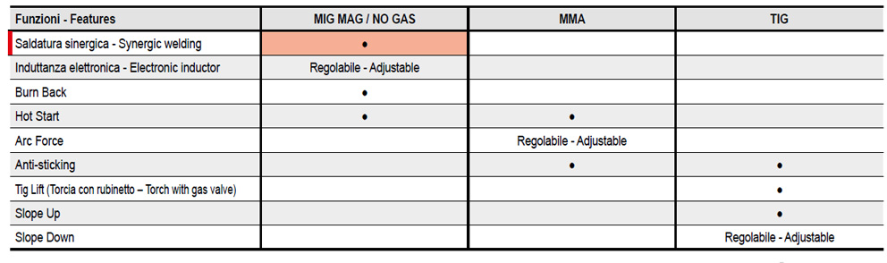 generatore deca miga220 242000 funzioni descr
