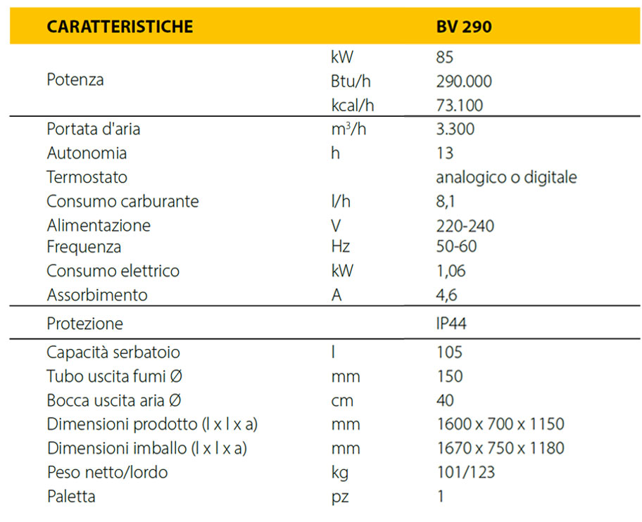 generatore master bv290e dati descr