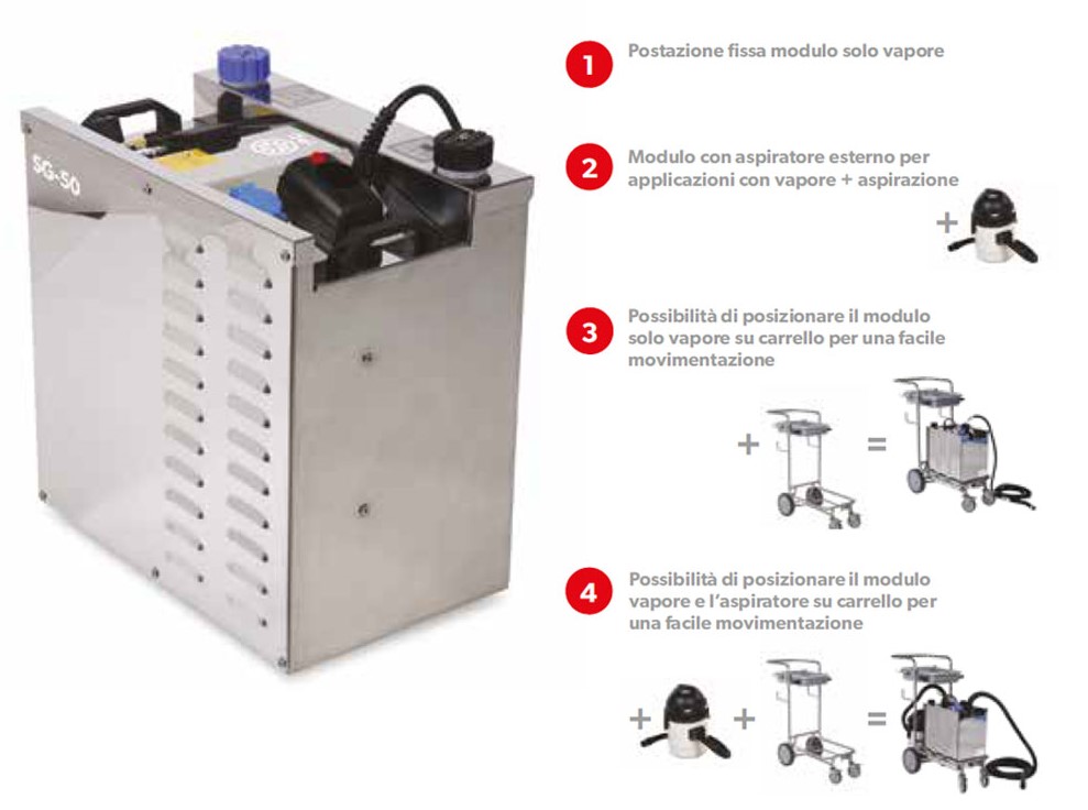 generatore vapore portotecnica sg50 composizione descr