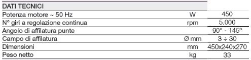 gh15t dati tecnici