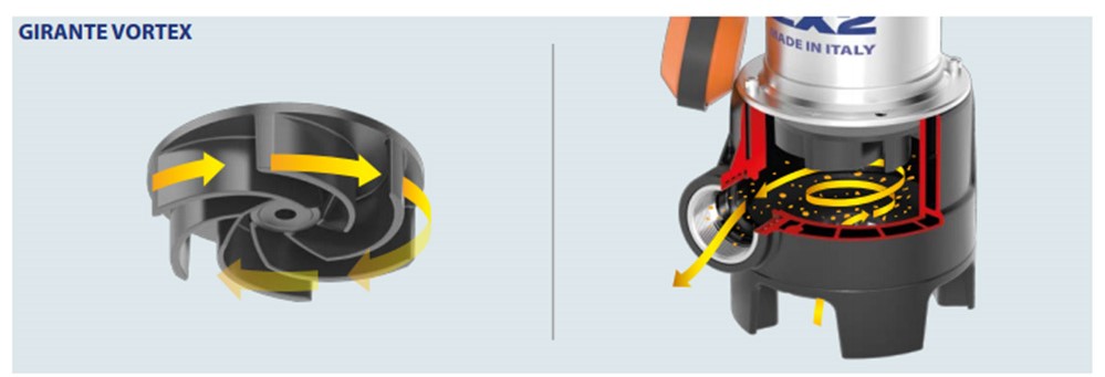 description de la turbine vortex pedrollo