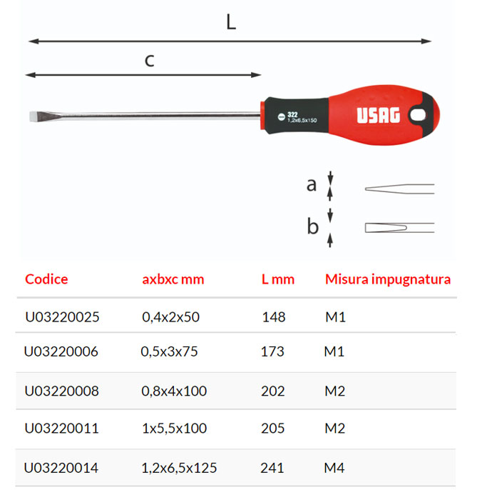 giravite usag 322 u03220254 misura descr